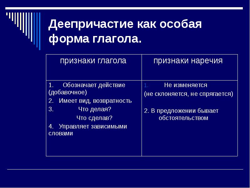 Причастие это особая форма. Морфологический разбор деепричастия и наречия. Причастие форма глагола. Особая форма глагола признак по действия. Особая форма глагола признак по действия.
