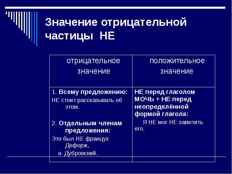 Что значит положительно. Что значит отрицательный. Отрицательное значение частицы не. Что означает положительно и отрицательно. Что означает отрицательный и положительный.