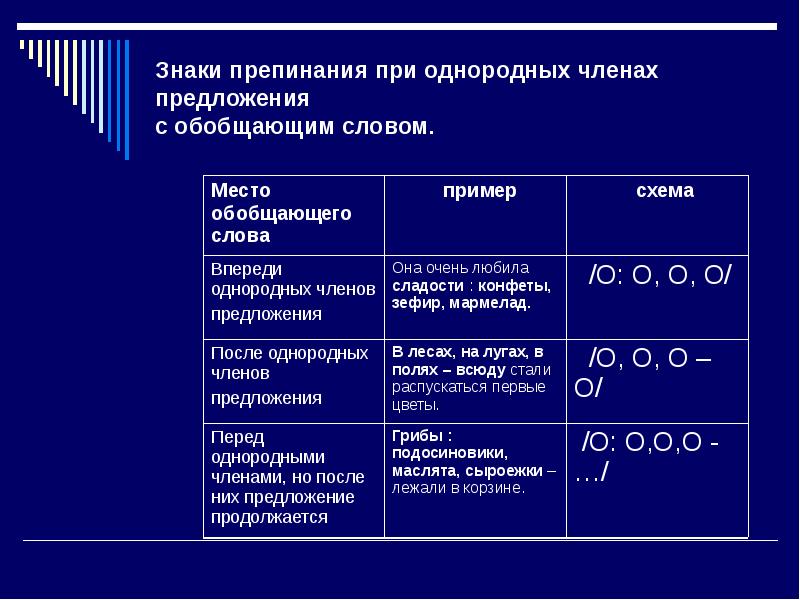 Знаки препинания при однородных членах презентация