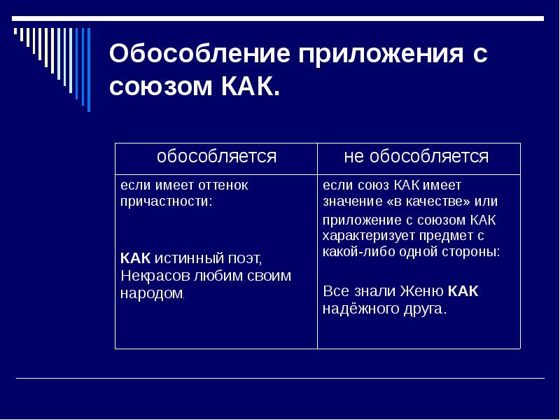 Приложение с сравнительным оборотом