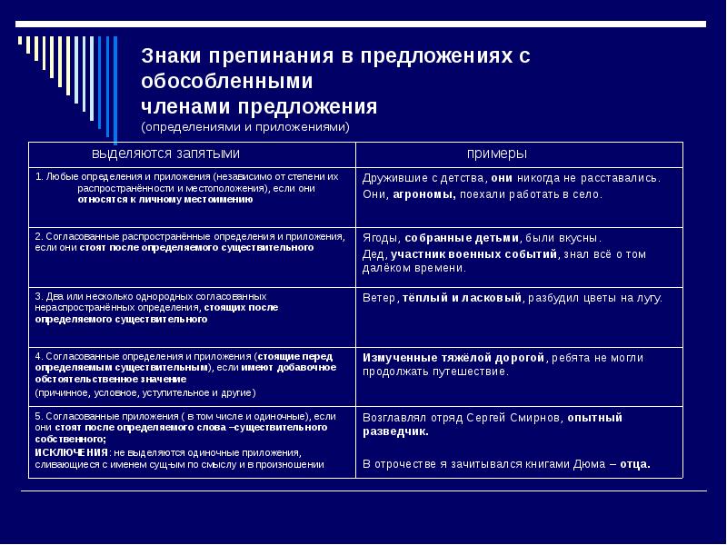 Егэ пунктуация презентация