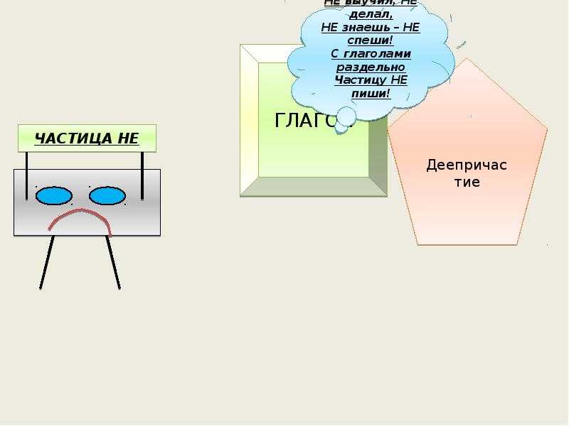 Изучив сделал