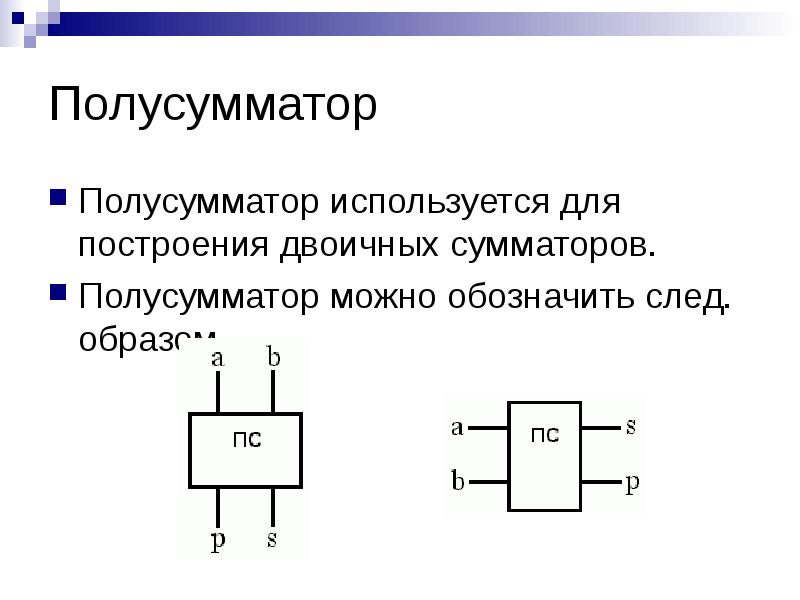 Полусумматор Полусумматор используется для построения двоичных сумматоров.  Полусумматор можно обозначить