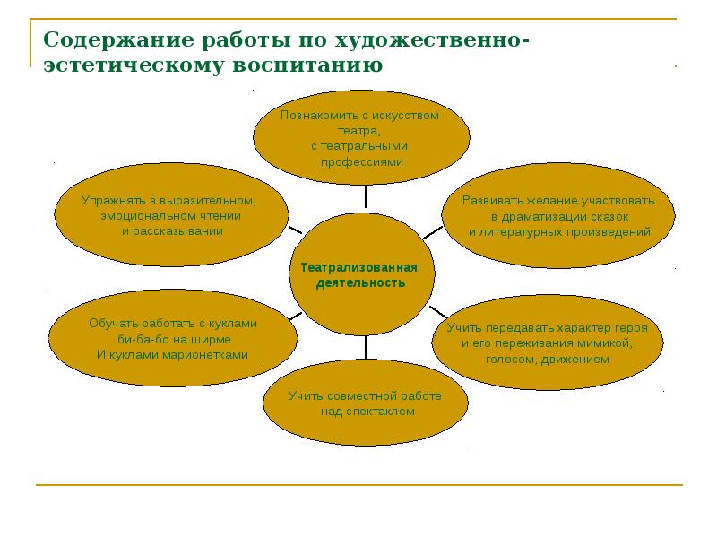 Проект по эстетическому воспитанию