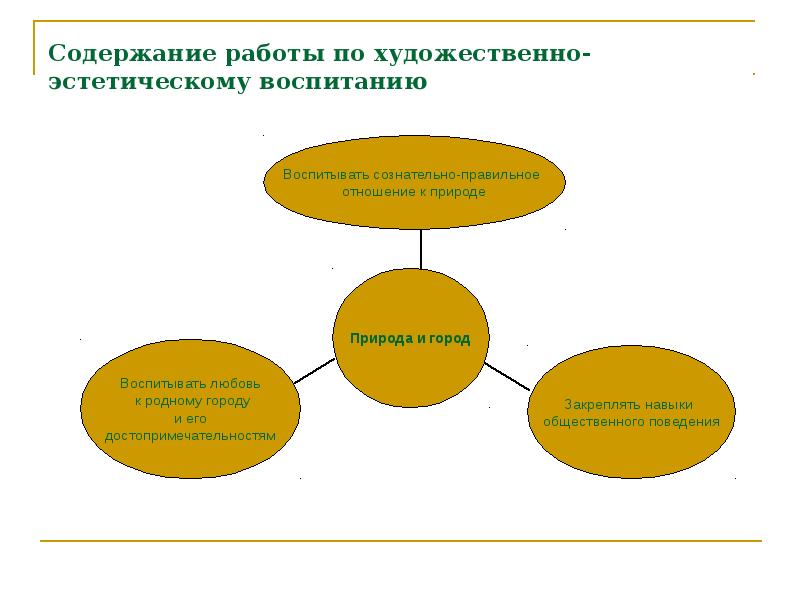 Средства эстетического воспитания схема