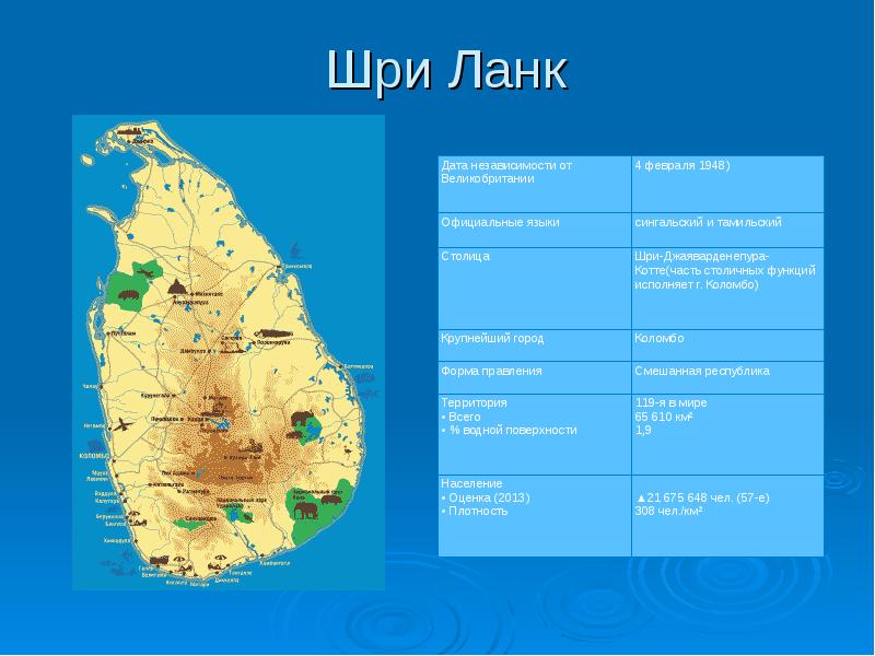 География шри ланка презентация