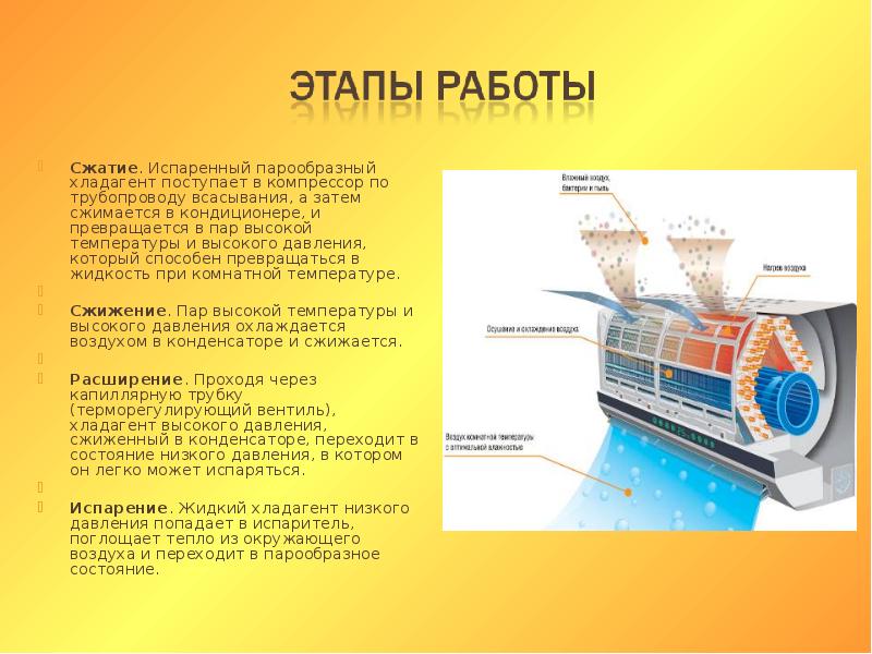 Сплит системы презентация