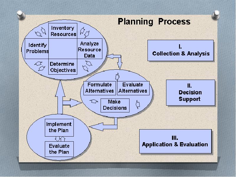 Resources Analysis. Ego's Keys Plans презентация. Rotation Plan presentation. No Plan.