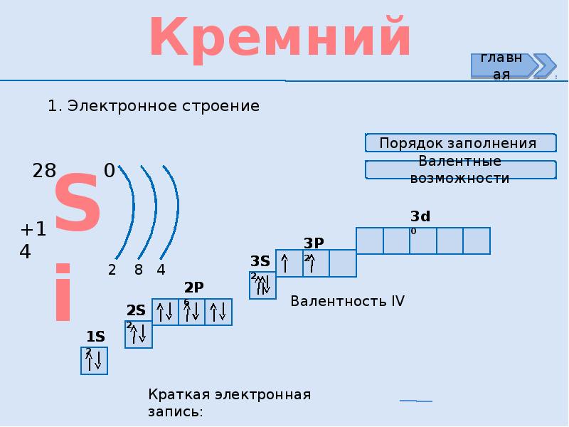 Схема строения атома и электронная формула кремния