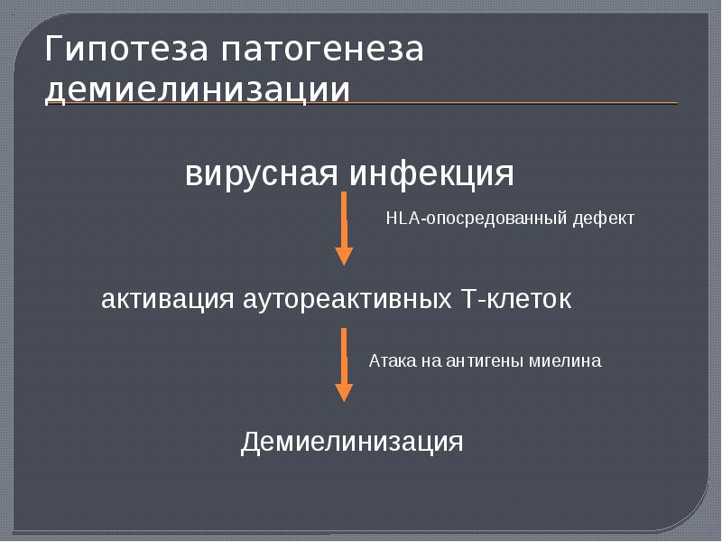 Демиелинизирующие заболевания презентация