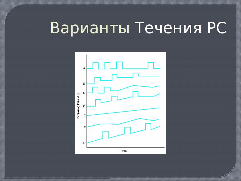 Течение вариантов. Варианты течения ГК. Варианты течения Юра.