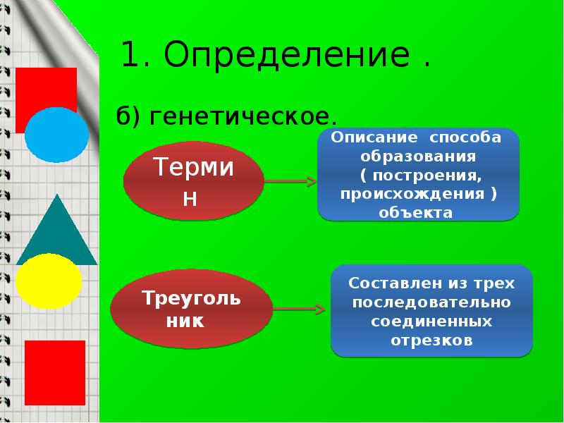 1. Определение .
б) генетическое. 1. Определение .
б) генетическое.