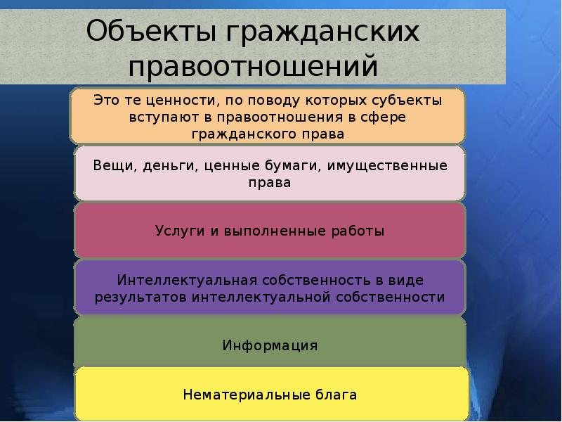 Урок право 11 класс право презентация