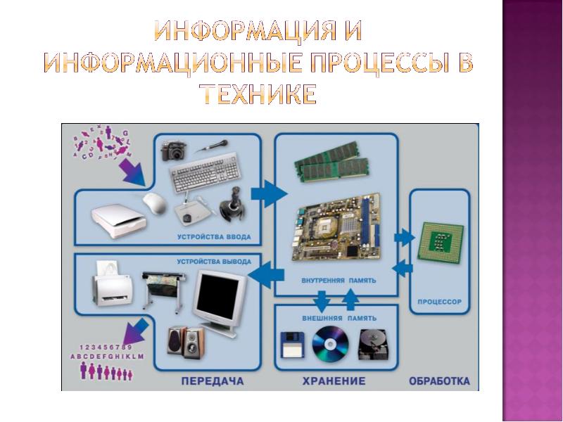 Информация в технике. Информационные процессы вокруг нас. Процессы в технике. Информационные процессы вокруг нас презентация. Информационные процессы вокруг нас 10 класс.