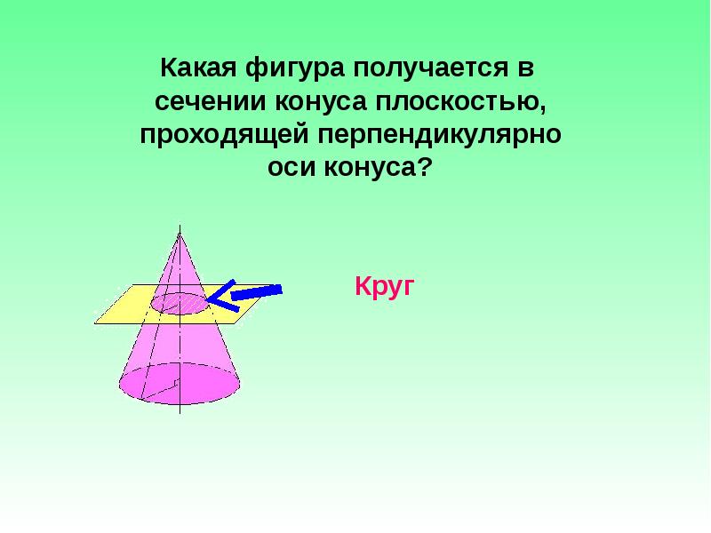 Конус какая фигура. Какая фигура получается в сечении конуса. Перпендикулярное сечение конуса. Какая фигура получается в сечении конуса плоскостью проходящей. Перпендикулярно оси конуса.