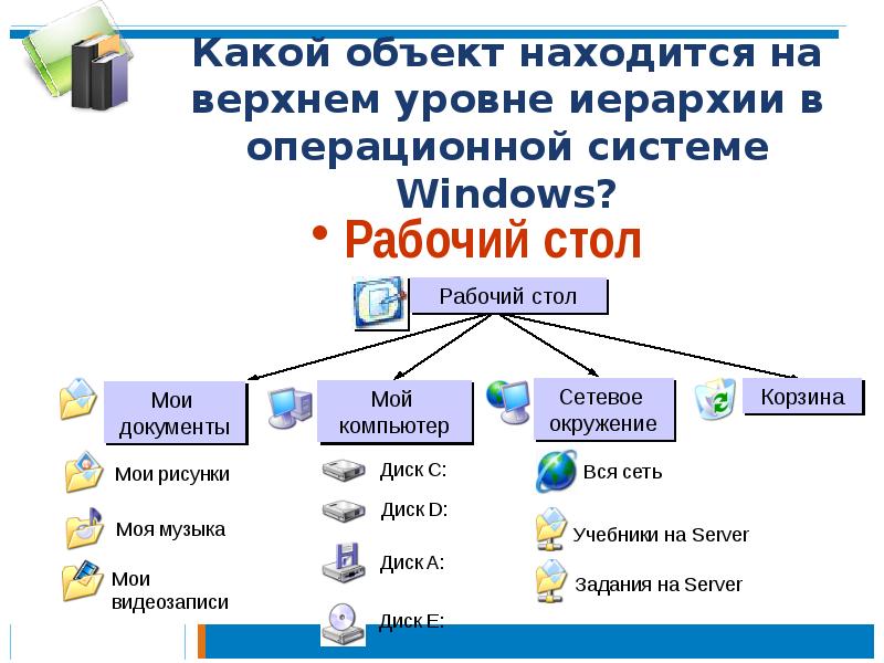 Какие группы объектов. Информационные объекты Windows. Объекты ОС Windows. Работа с объектами операционной системы. Основные объекты ОС виндовс.