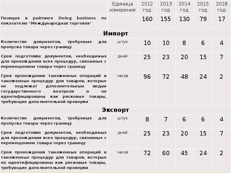 Показатели дорожной карты. Критерии эффективности дорожная карта. Дорожная карта с показателями. Показатели эффективности дорожного полотна. Презентация ключевые показатели дорожной карты.