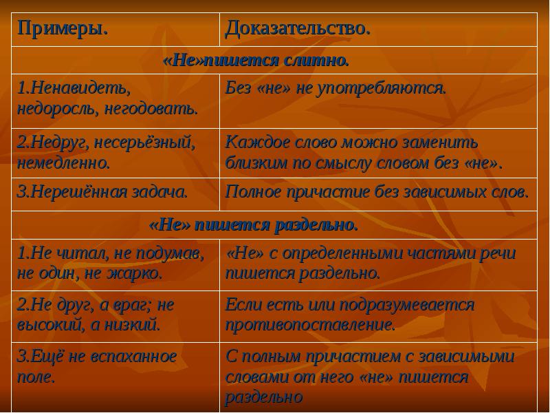 Презентация правописание не и ни с разными частями речи 10 класс