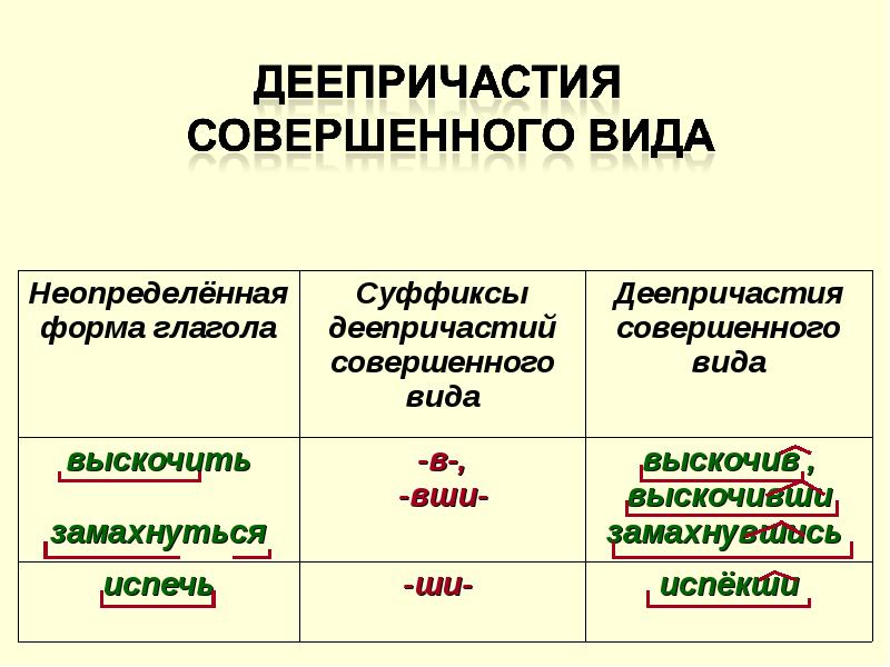 10 деепричастий