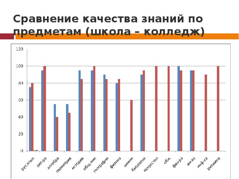 Сравнение качества. Сравнить качество по. Сравнить качество.