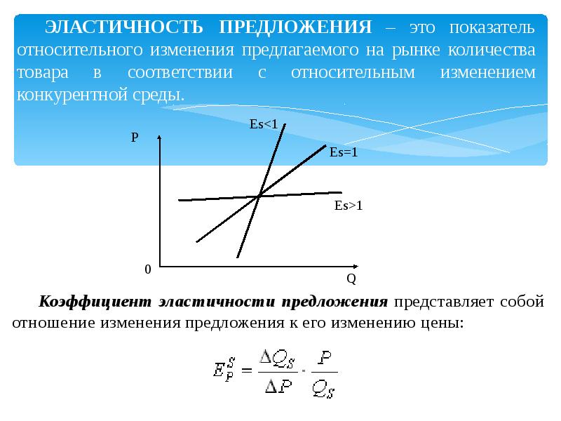 Представить предложения. Коэффициент эластичности предложения формула. Эластичность предложения. Эластичность предложения характеризует отношение изменения. Эластичность предложения формула через коэффициент.