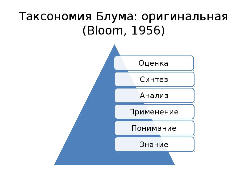 Блум таксономия