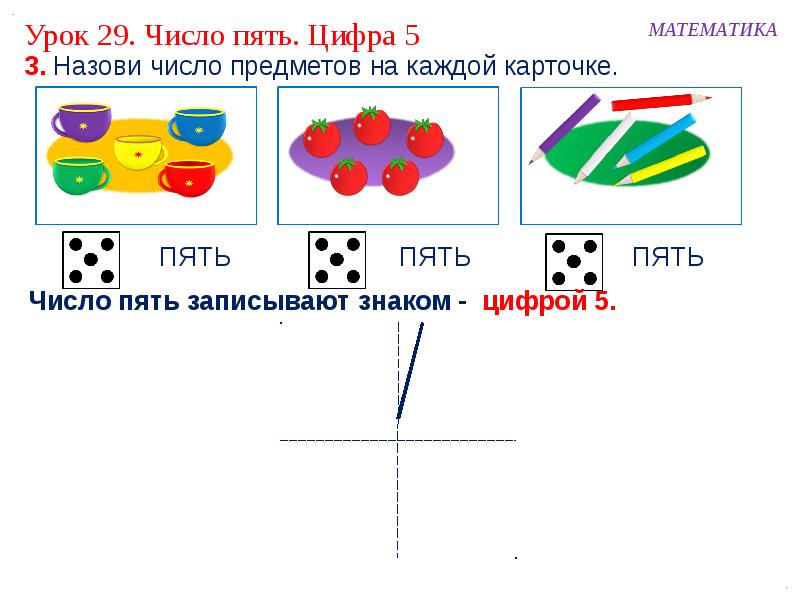 Презентация цифра 5