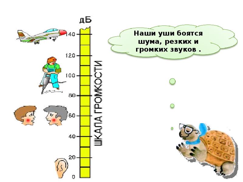 Технологическая карта 1 класс окружающий мир почему звенит звонок