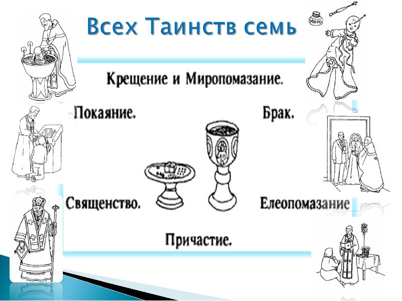 Последование крещения схема