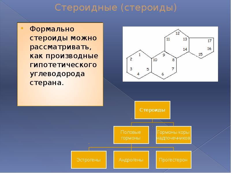 Витамины гормоны лекарства презентация