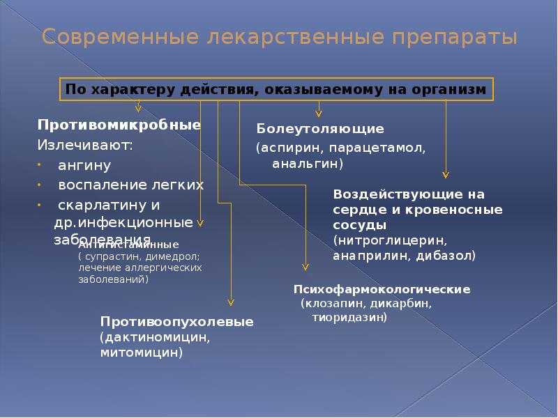 Презентация витамины и гормоны - 93 фото