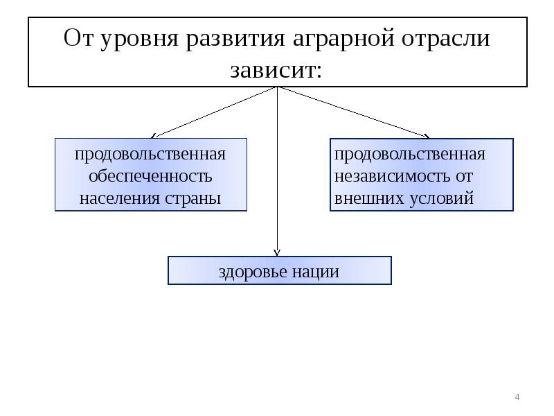 Направления развития микроэкономики. Показатели развития микроэкономики. Показатели микроэкономики. Отрасли микроэкономики.