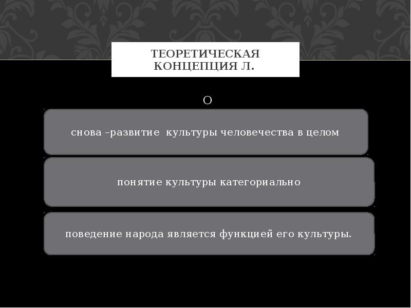 Теоретическая культура. Теоретическая концепция это. Концепция культуры л. Уайта. Подходы к культуре Уайта.