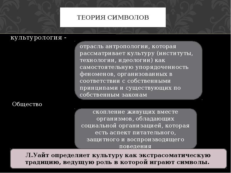 Знаковые теории. Теория символ. Теория символов Уайта. Символ это в культурологии. Виды знаков Культурология.