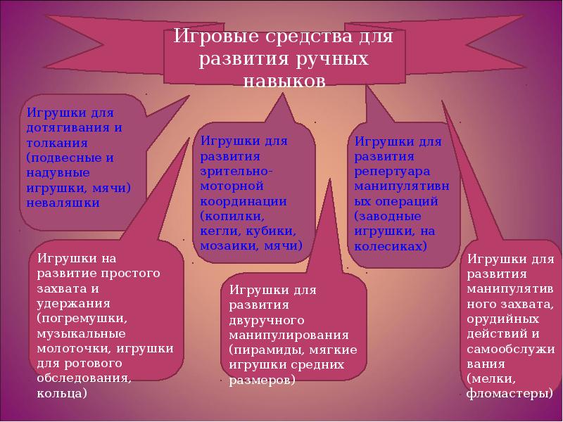 Правило игровых средств