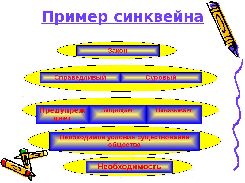 Технология критического мышления этапы приемы презентация по теме