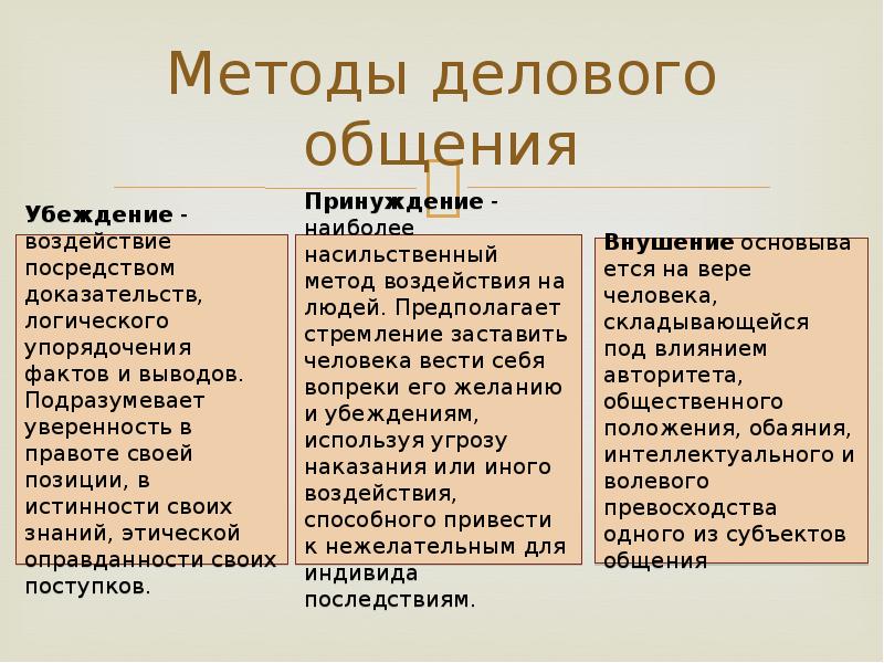 Этические нормы делового общения презентация