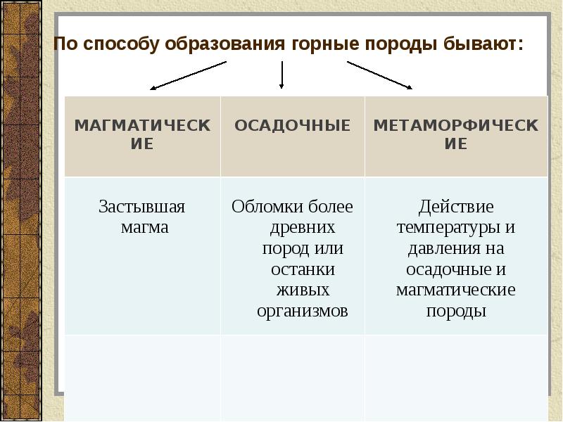 Презентация горных пород