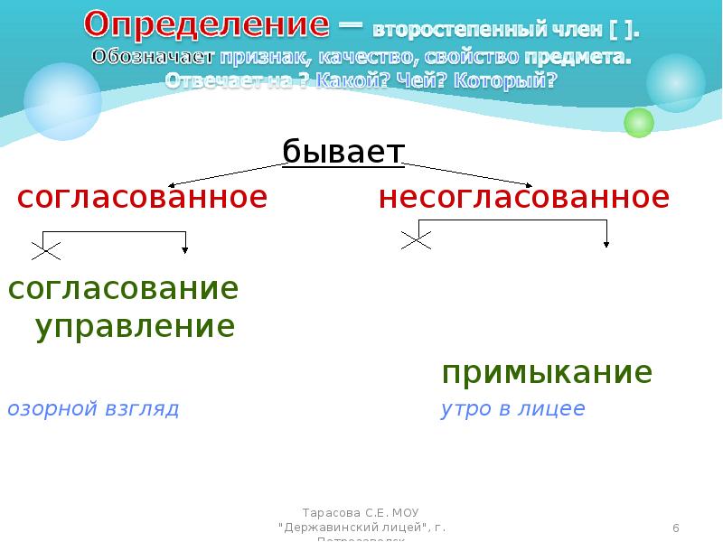 Сис презентация 8 класс