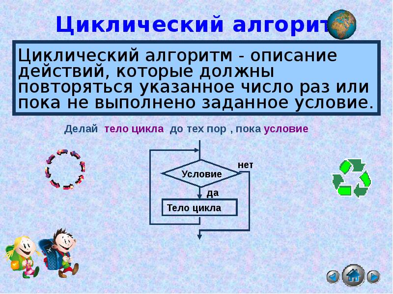 Презентации на тему алгоритм