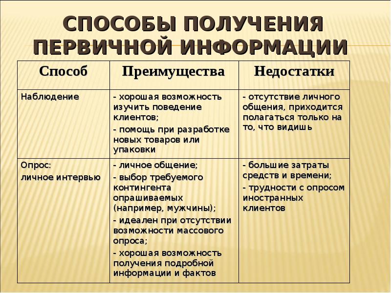 Схема получения первичной информации