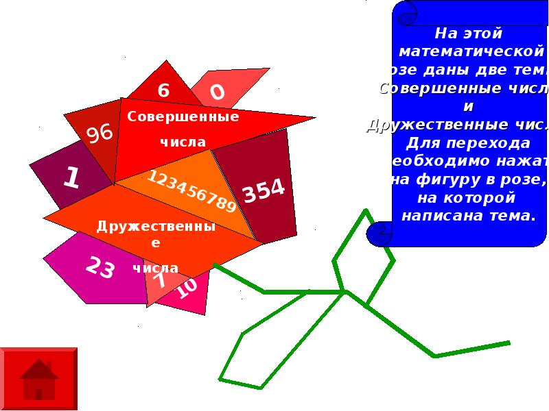 Проект совершенные числа