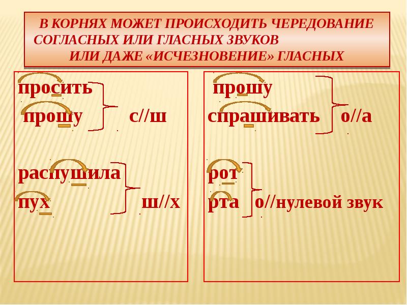 Какой корень в слове рисунок