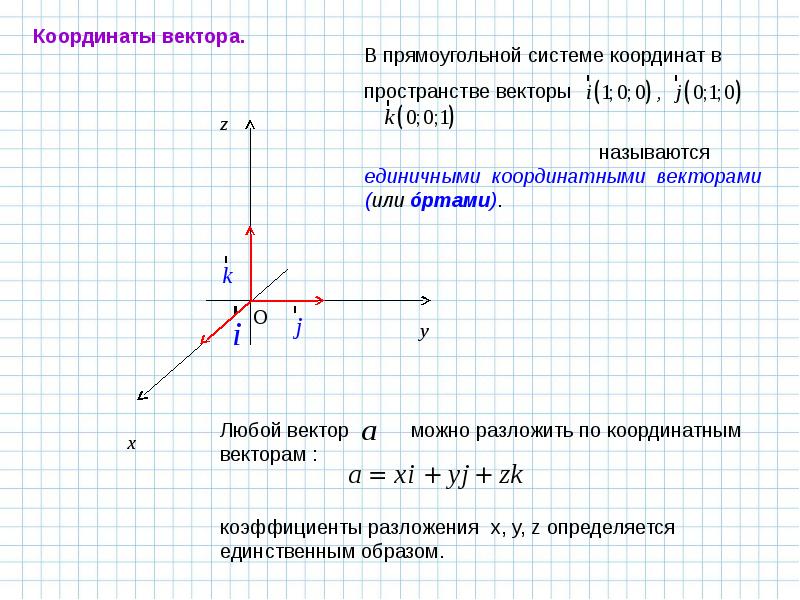 Презентация на тему прямоугольная система координат