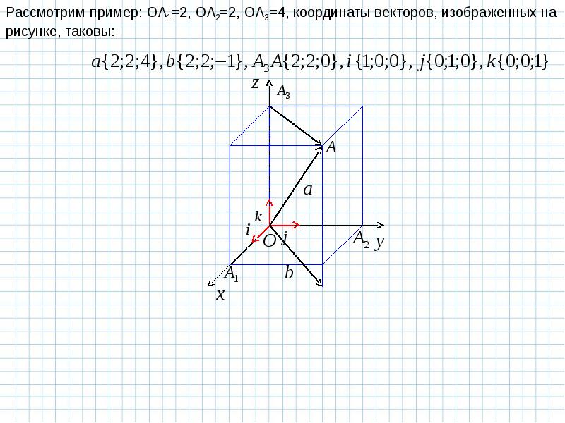 Нарисовать вектор онлайн по координатам