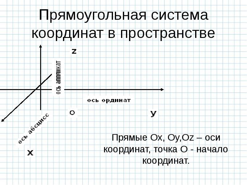 Прямоугольная система координат в пространстве презентация