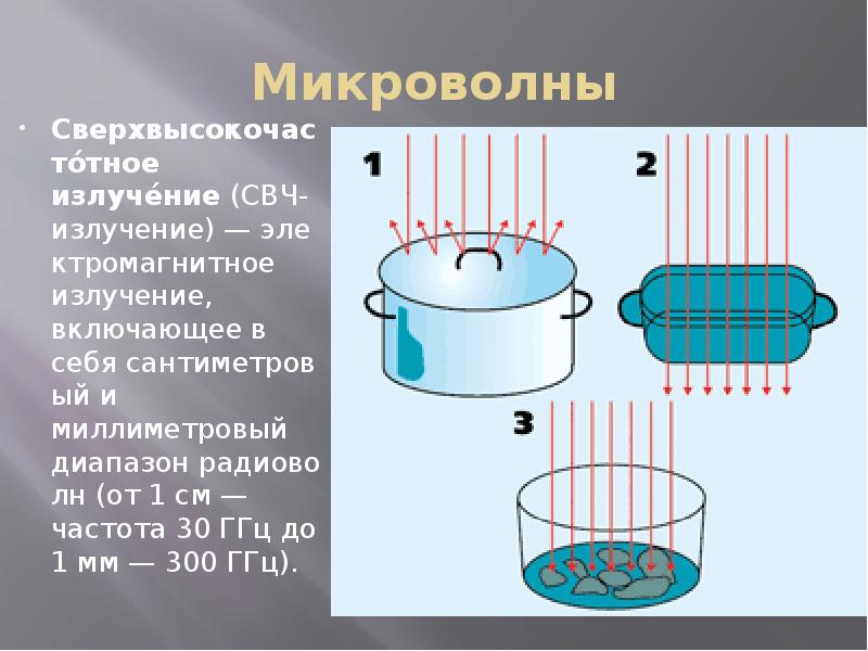 Микроволны Сверхвысокочасто́тное излуче́ние (СВЧ-излучение) — электромагнитное излучение, включающее в себя сантиметровый и миллиметровый диапазон радиоволн (от 1 см — частота