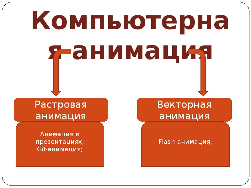 Компьютерная анимация презентация