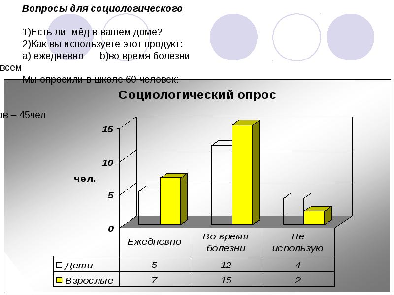 Жизненная ценность меда проект по химии