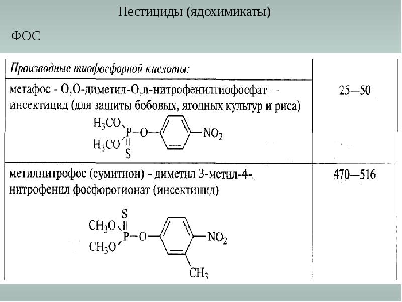 Фосфорорганические пестициды презентация